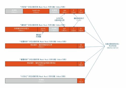 一个对象的实例中到底有什么信息