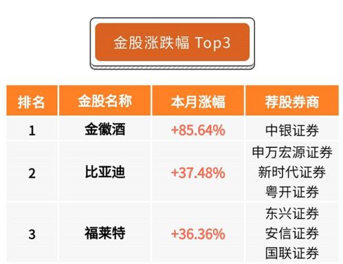 中銀證券屬於什麼股票:中銀證券掘金者怎麼樣-奕燦網