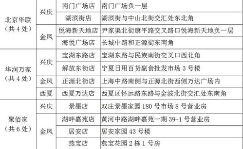 银川将投放145.2吨储备肉 快看你家附近有吗 附网点名单