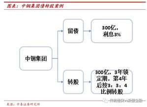 私人债转股如何操作