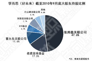 3人投资的公司一人持股过高该怎么处理