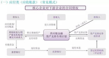 雪松资本版图下的金融板块，其核心商业模式是什么？