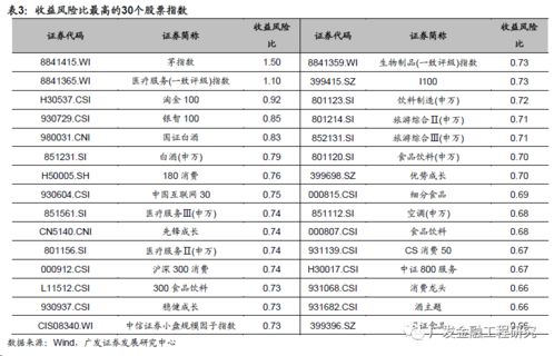 不同配置目标下的权益板块选择及特征分析