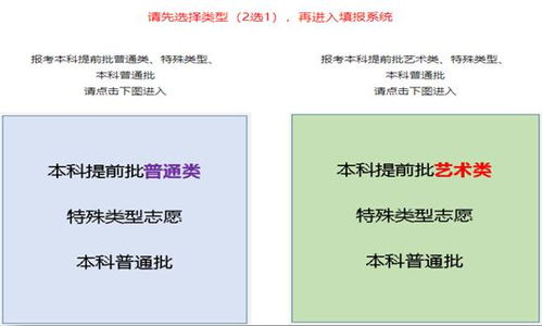 院校代码四位数查询(高考志愿填报院校四位数代号如何查询)