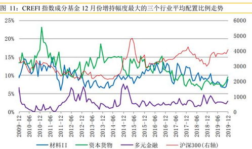 私募基金对股票仓位持续看好，投资策略更加倾向于轻指数、重结构