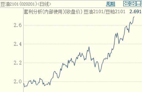 期货可以在不同的期货公司开好几个账户吗