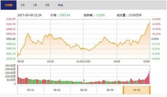 上证1507今天收盘2799什么意思