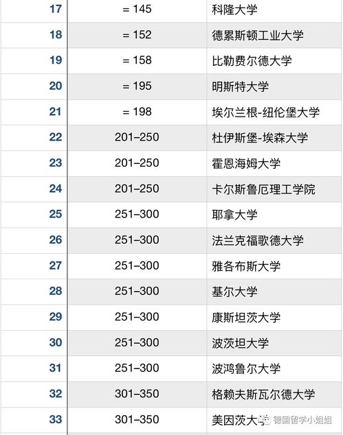 布伦瑞克工业大学世界排名