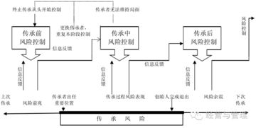 日本家族企业的传承模式