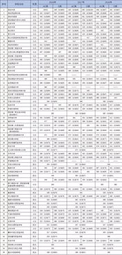 深圳各大中学自考人数,为什么自考的人越来越多，自考报考人数达到最大？