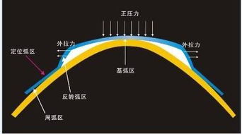 中小学生近视防控 南宁三十七中罗同学的故事