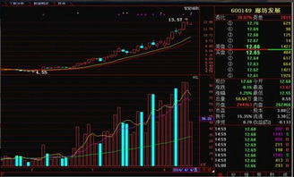 炒股国恒铁路在11:30形成30分钟卖点的2天里放量下跌,跌吗?