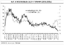 A股和H股有哪些联系