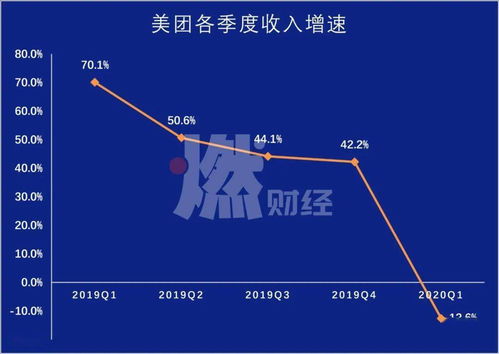 一年几个季度