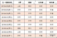 劳动节港股休市 五一假期港股具体安排时间表 2019五一港股休市几天 港股 