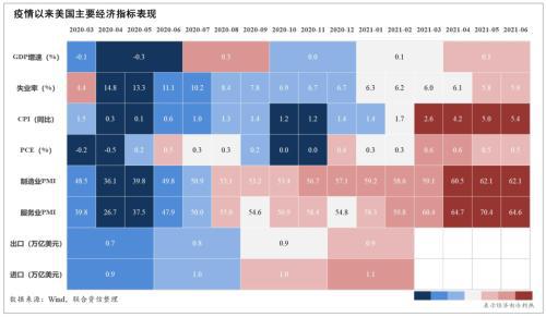 全球宽松渐行渐近,全球货币宽松政策会造成什么后果