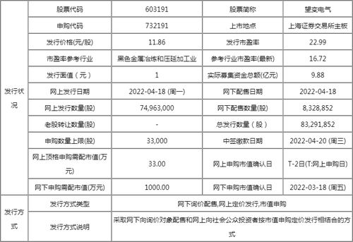 新股三晖电气中签500股，收益大概有多少