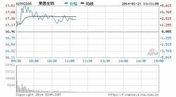 H7N9概念股包括那些股票？