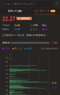 各位高手帮忙分析下600785新华百货明天是留还是止损?高手帮分析下怎么操作?