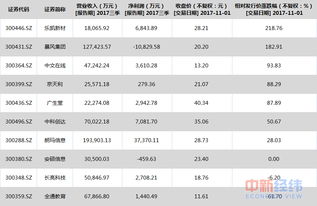 从应用统计学角度看中国大陆创业板的“自主创新能力”与“成长性”，以及创业板上市公司的可持续增长能力