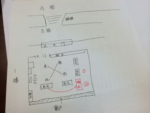 附图 风水大师进,办公桌正对大门且正对马路,怎么办