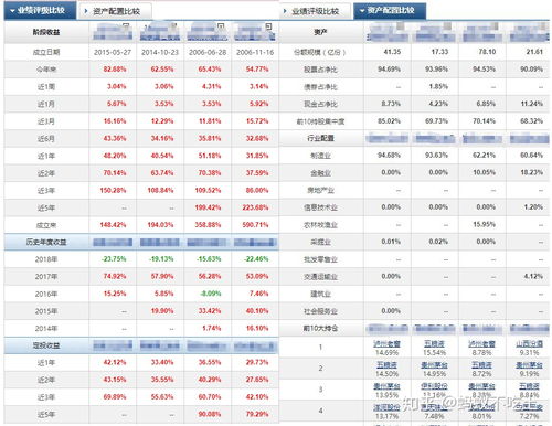 我有点基金，有没有比较好的基金收益计算工具？