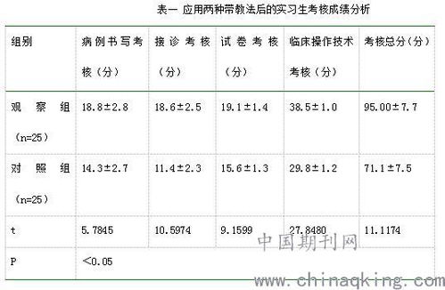 产科专业知识讲课课题