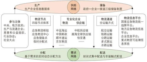 物流疫情方案模板(物流疫情防控预案)