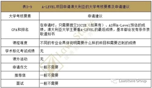 大学绩点低怎么补救申请留学(大学绩点低怎么补救申请留学)