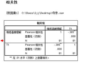 容量不同的几组数据可以做相关性分析吗