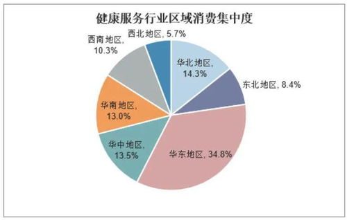 大健康行业五大发展趋势