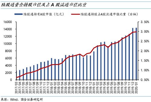 北向资金持股量环比增加超过50%的91只股票