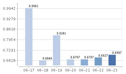 长城收益宝货币a赎回要手续费吗(海富通货币a)