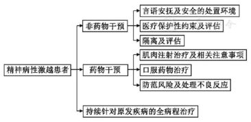 专家共识会查重标准与流程