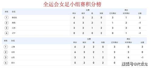 4 0大胜 中国女足3连胜进决赛,球迷 奇葩赛制,直接发奖得了