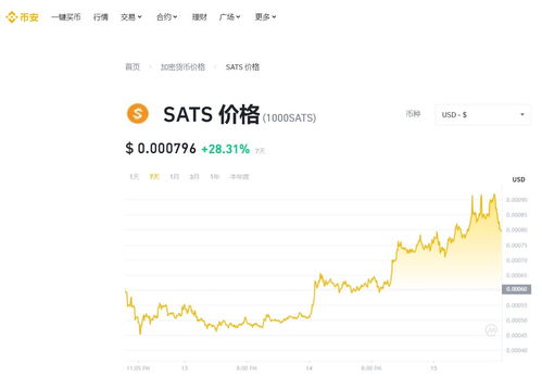 sats币最新消息与新闻