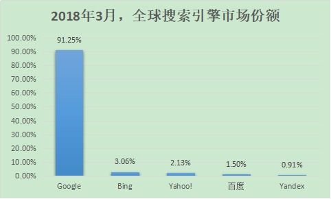 全国10大搜索引擎