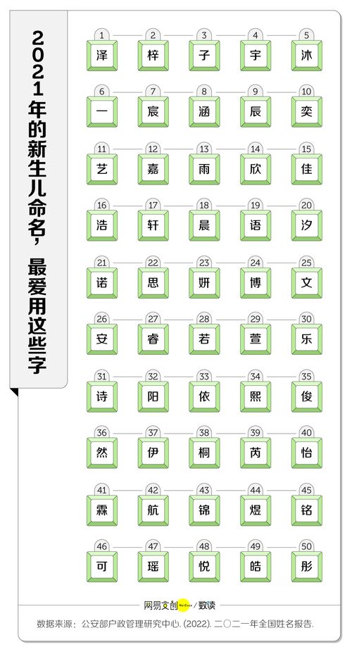 全国爆款姓名大赏 与时代 地域密不可分,热门剧带火爆款字