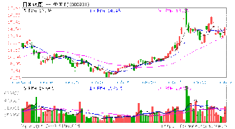 2022年002190非公开增发的股价是多少？