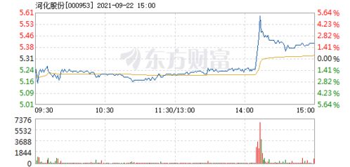 延江股份在9月22日迅速下跌