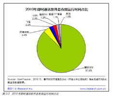 腾讯公司2022年即时通讯市场份额会有很大的变化吗？