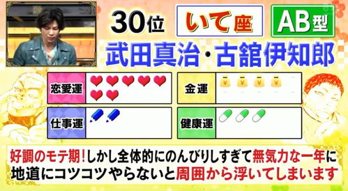 日本公布了2020年最强运势排行榜 倒数第一是天秤座A型血