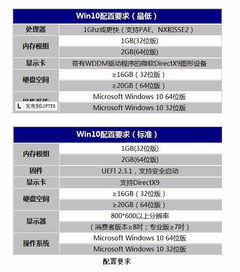 怎么让win10支持4g内存