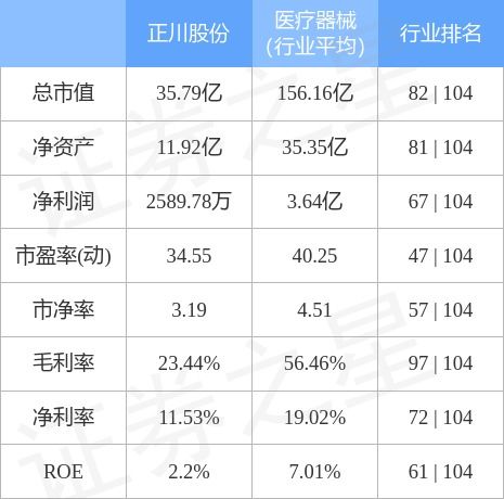 正川股份股票