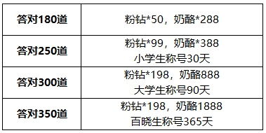 奶块v5.5.0版本更新公告