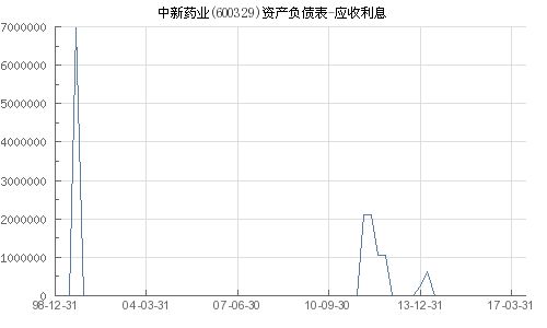 中新药业和浙能电力是蓝筹股吗