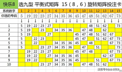 快乐8第2021050期8分区选号,怎么选号 分区分类定点核心选号法