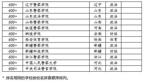 近日,全国大学最新排名发布 清华第一,北大第二 南大 逆袭 第五 加油,你的大学在等你 高校 