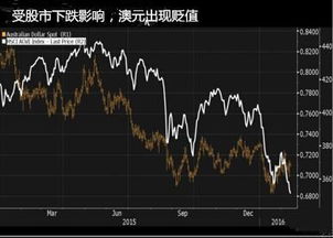 有没有人知道哪里有反应澳大利亚实时股市行情的英文网站