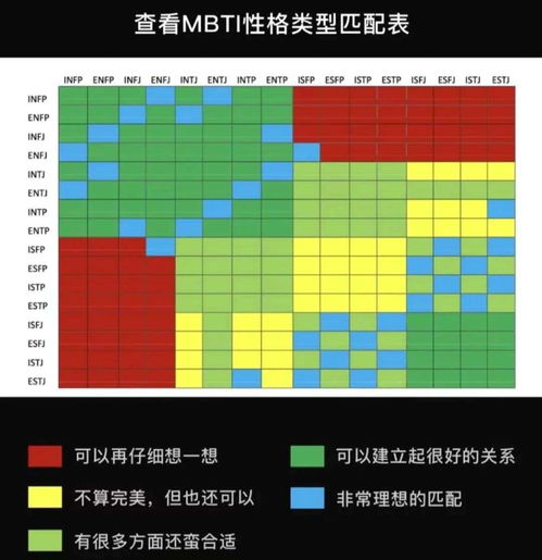 我,INTJ,征男友